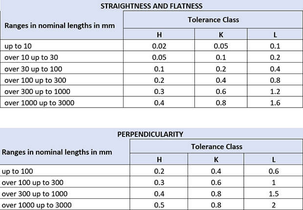 Geometric Tolerance Flatness