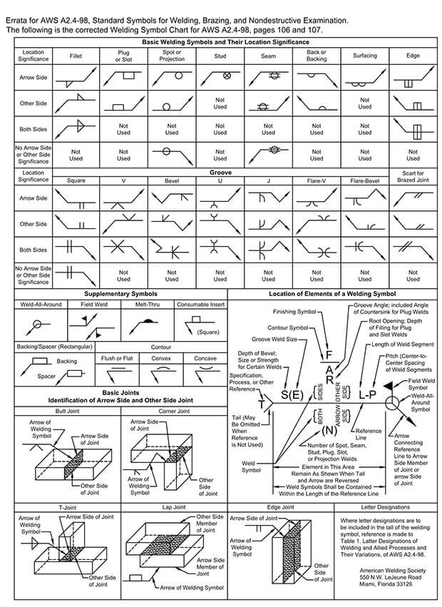 5 Key Quality Metrics In Sheet Metal Fabrication Drawings HitechDigital