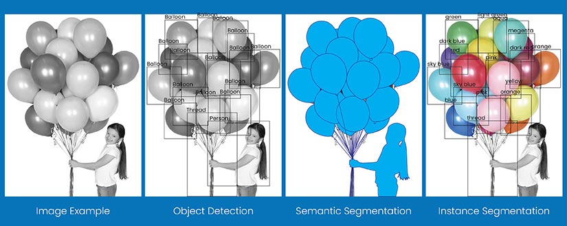 The Difference Between Object Detection and Semantic Image Segmentation