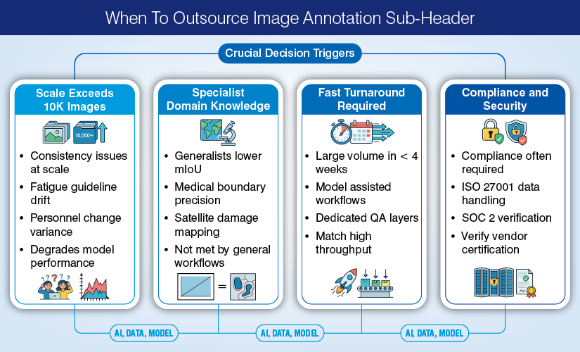 When to outsource semantic segmentation annotation