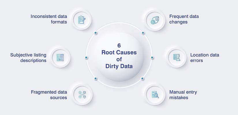 Why real estate data gets dirty: 6 root causes