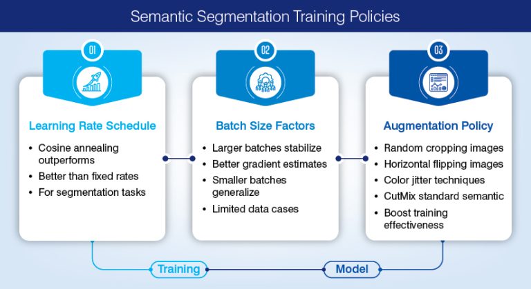 Annotate Images for Semantic Segmentation in Deep Learning | HitechDigital