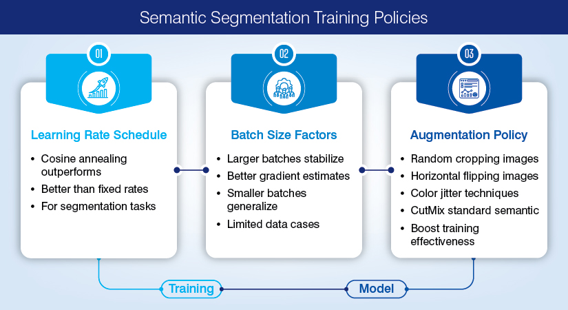 Final model training and deployment