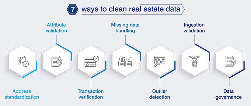 7 Core real estate data cleaning strategies
