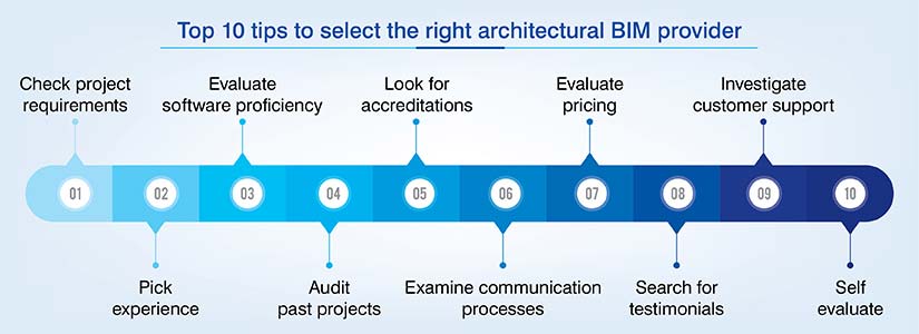 10 Tips to select the right architectural bim provider