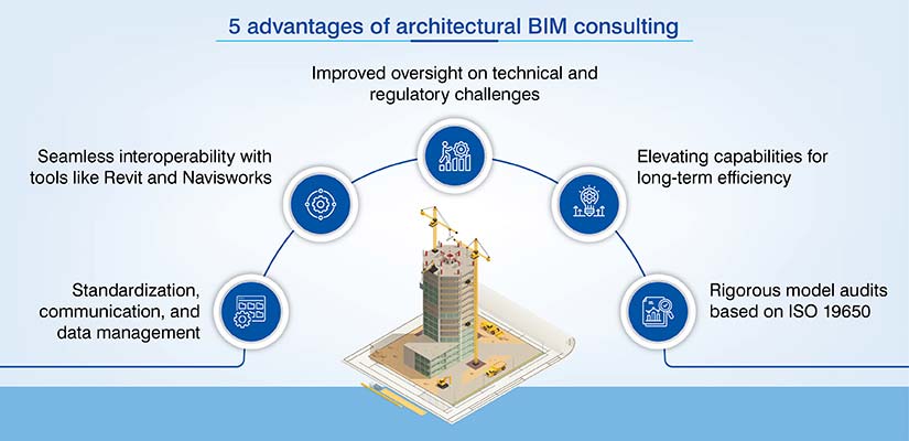 Advantages of Architectural BIM Consulting