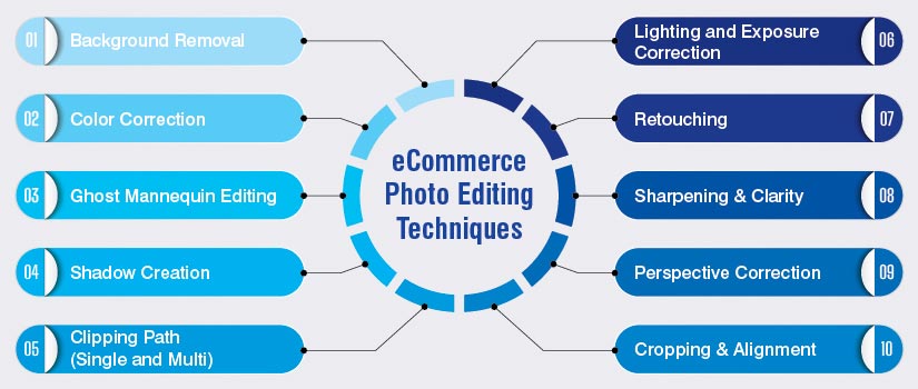 eCommerce photo editing techniques
