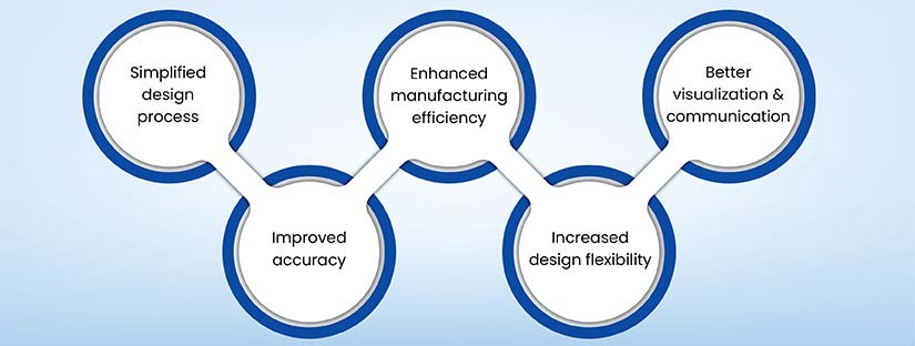 Benefits of converting solid models to sheet metal designs in SolidWorks