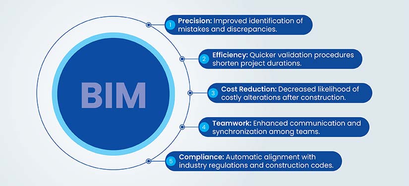 Benefits of MEP BIM Automation in Quality Control
