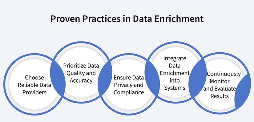 data enrichment practices