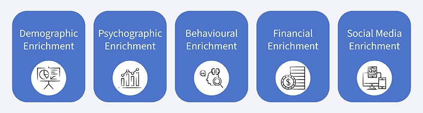 Types of data enrichment