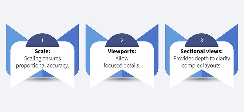 Detail management scale, viewports, and sectional views