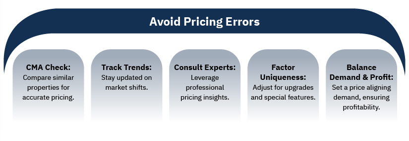 avoid errors in pricing