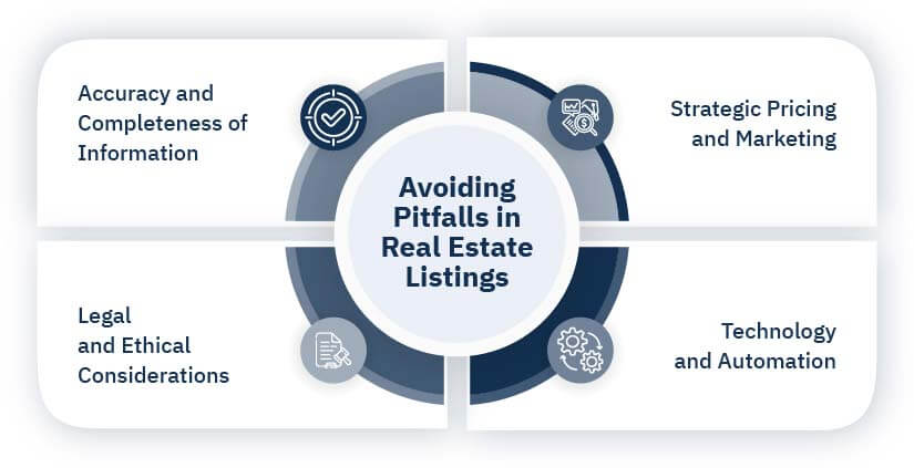 Avoiding pitfalls in real estate listings