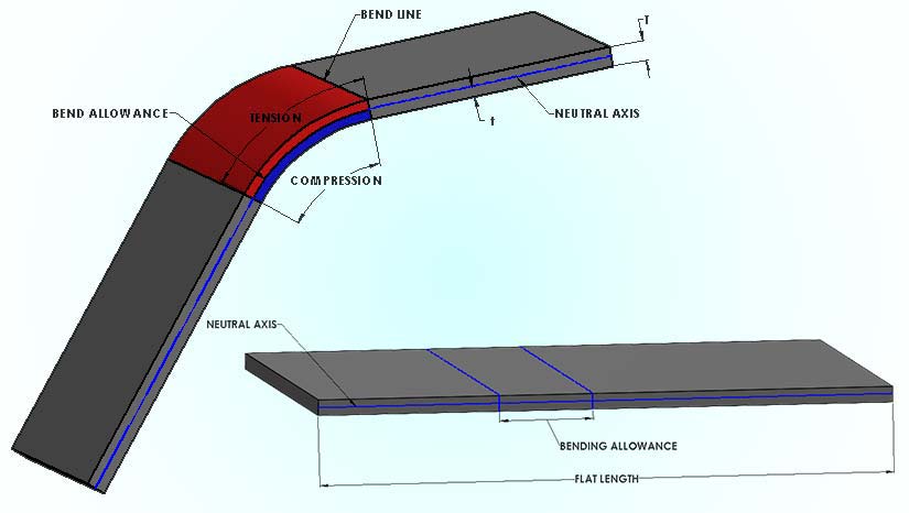 Calculate bend allowance with precision during sheet metal drafting