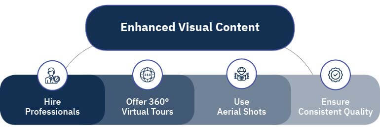 enhanced visual content