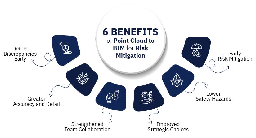 Key benefits of Point Cloud modeling for risk mitigation
