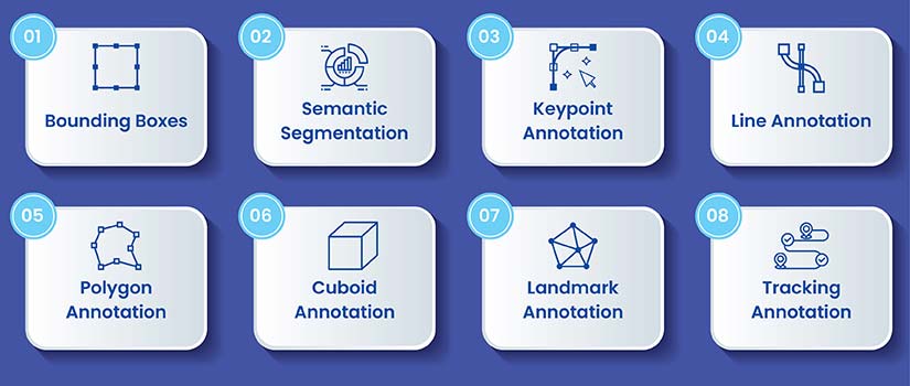 Basic types of video annotation