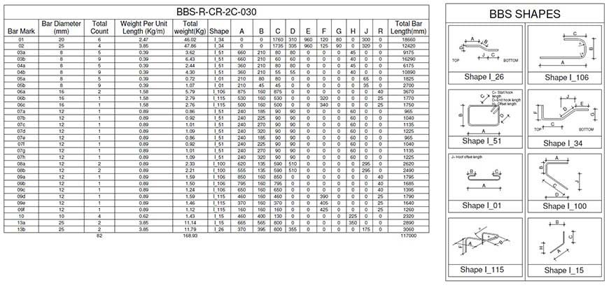 Detail Bar Bending Schedule