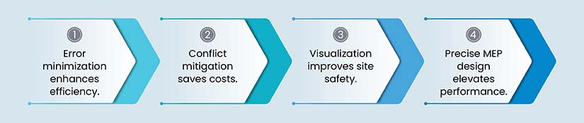benefits of MEP coordination services