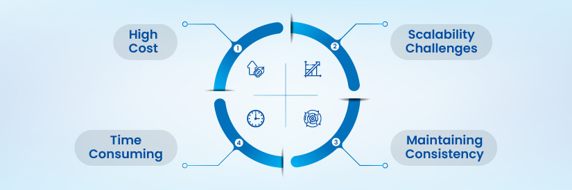Disadvantages of building in-house datasets