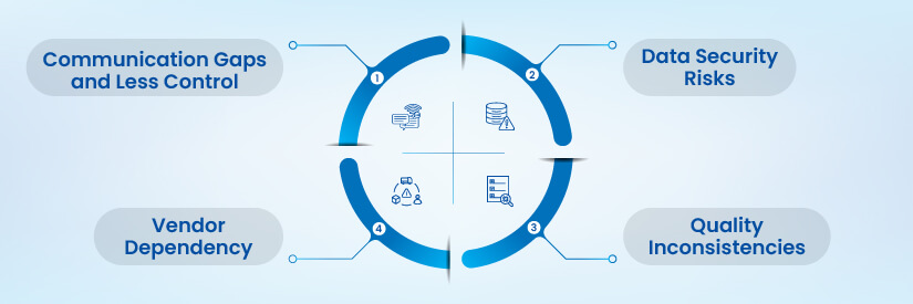 Disadvantages of outsourcing dataset creation