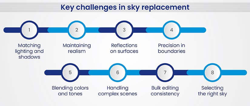Common challenges and solutions in sky replacement