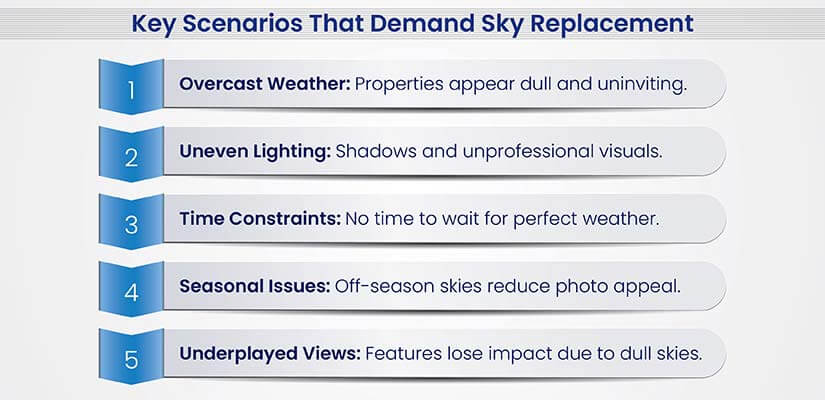 Situations where sky replacement is crucial