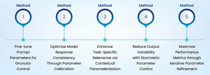 5 Ways to Enhance AI Model Performance through Fine-Tuning
