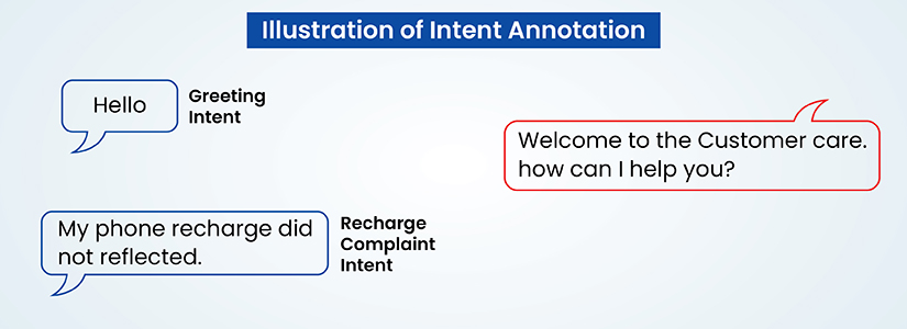 intent annotation