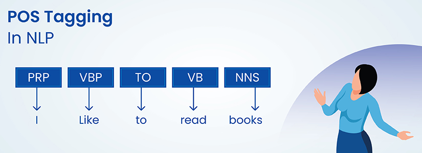 Part-of-Speech (POS) tagging