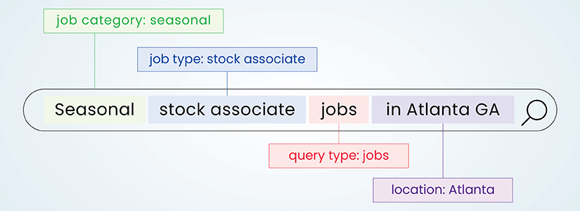 Text Annotation Types