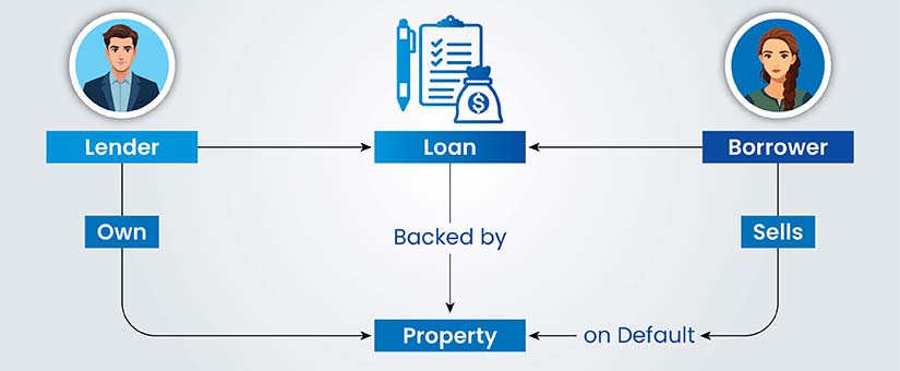 Understanding foreclosure data