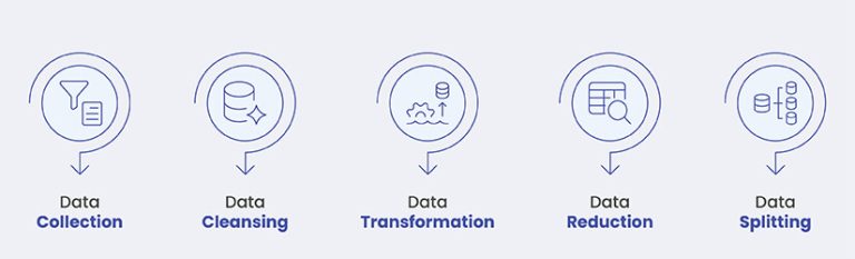 Data Preparation for Machine Learning: Challenges and Solutions