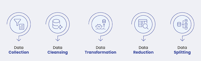What is Data Preparation in Machine Learning