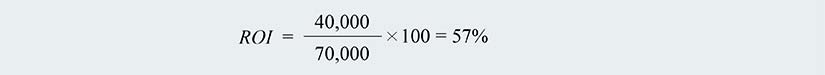 Accurate ROI Calculation Basic Formula