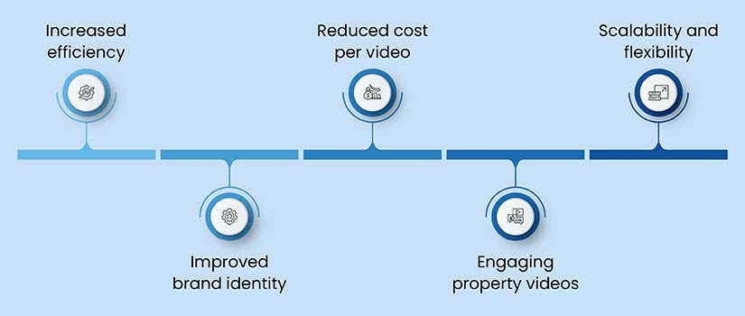 Top 5 benefits of leveraging AI and automation for real estate video editing