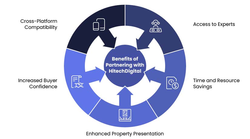 Top benefits of partnering with us for 360-degree video editing