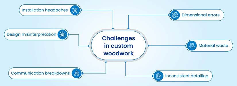 Challenges in custom woodwork without shop drawings
