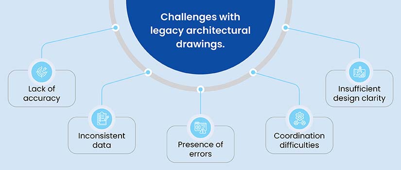 challenges with legacy architectural drawing