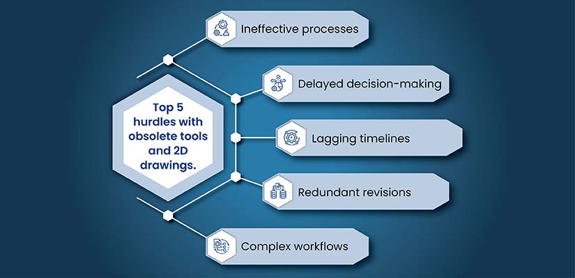 Common challenges with 2D drawings