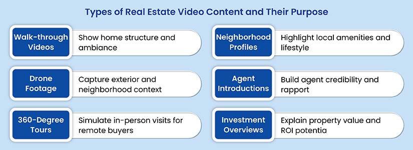 The growing importance of property videos in real estate