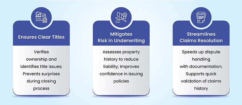 How deed and mortgage data supports title insurance companies