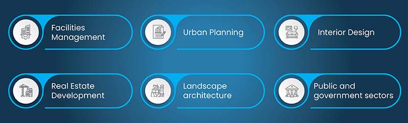industries benefit most from architectural BIM modeling