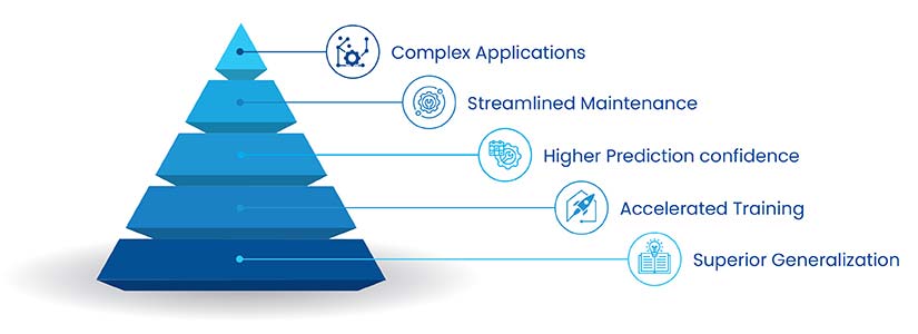 Benefits of Professional Data Annotation