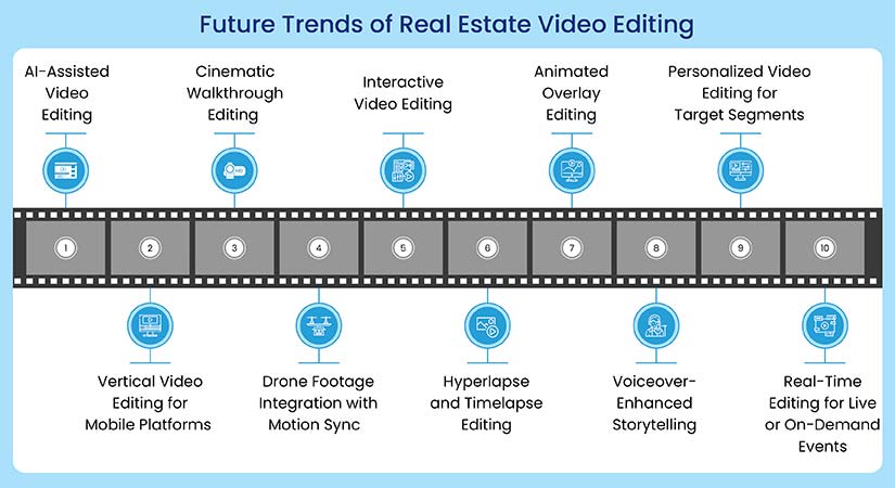 Real Estate Video Editing Trends