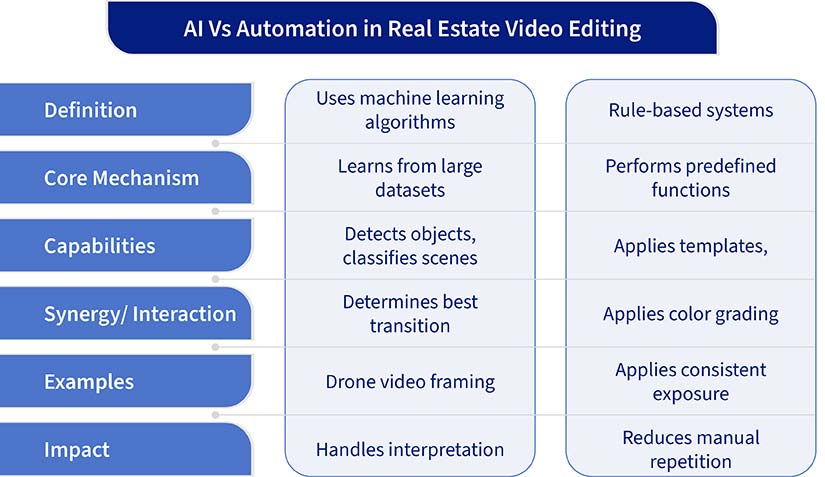 Understanding AI and automation in video editing