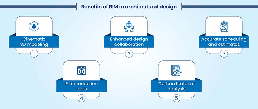 Benefits of BIM in architectural design