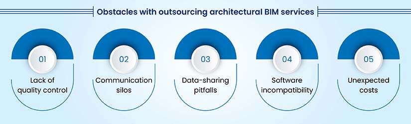 obstacles with outsourcing architectural BIM services
