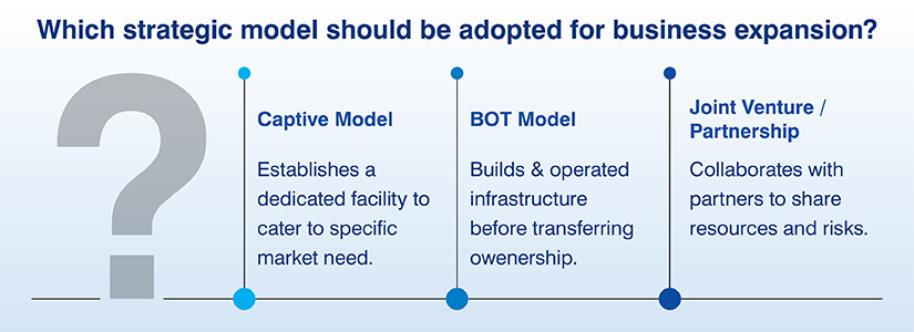 Operating models under GCC services